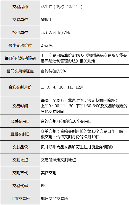 花生合约