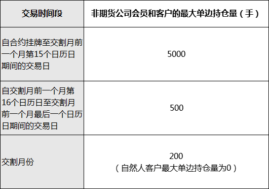花生规则