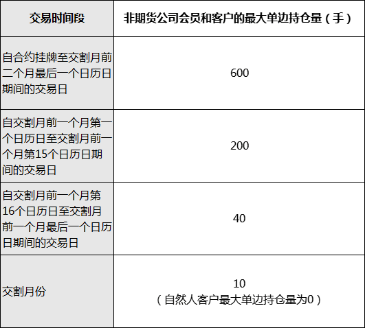 红枣规则